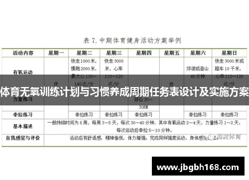 体育无氧训练计划与习惯养成周期任务表设计及实施方案