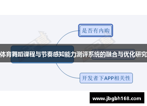 体育舞蹈课程与节奏感知能力测评系统的融合与优化研究