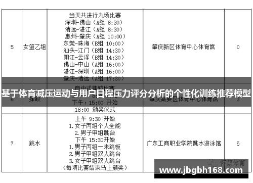 基于体育减压运动与用户日程压力评分分析的个性化训练推荐模型