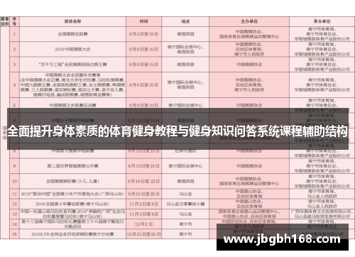 全面提升身体素质的体育健身教程与健身知识问答系统课程辅助结构