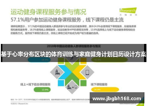 基于心率分布区块的体育训练与家庭健身计划日历设计方案