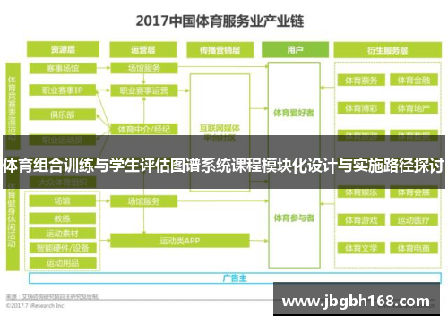 体育组合训练与学生评估图谱系统课程模块化设计与实施路径探讨