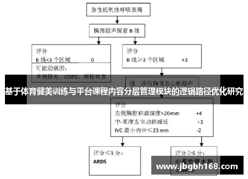 基于体育健美训练与平台课程内容分层管理模块的逻辑路径优化研究