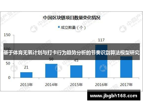 基于体育无氧计划与打卡行为趋势分析的节奏识别算法模型研究