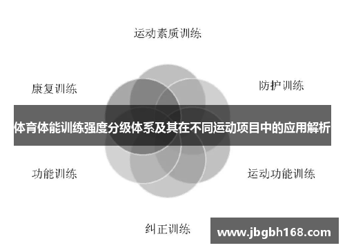 体育体能训练强度分级体系及其在不同运动项目中的应用解析