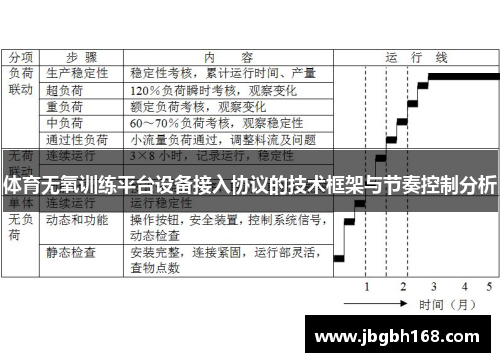 体育无氧训练平台设备接入协议的技术框架与节奏控制分析